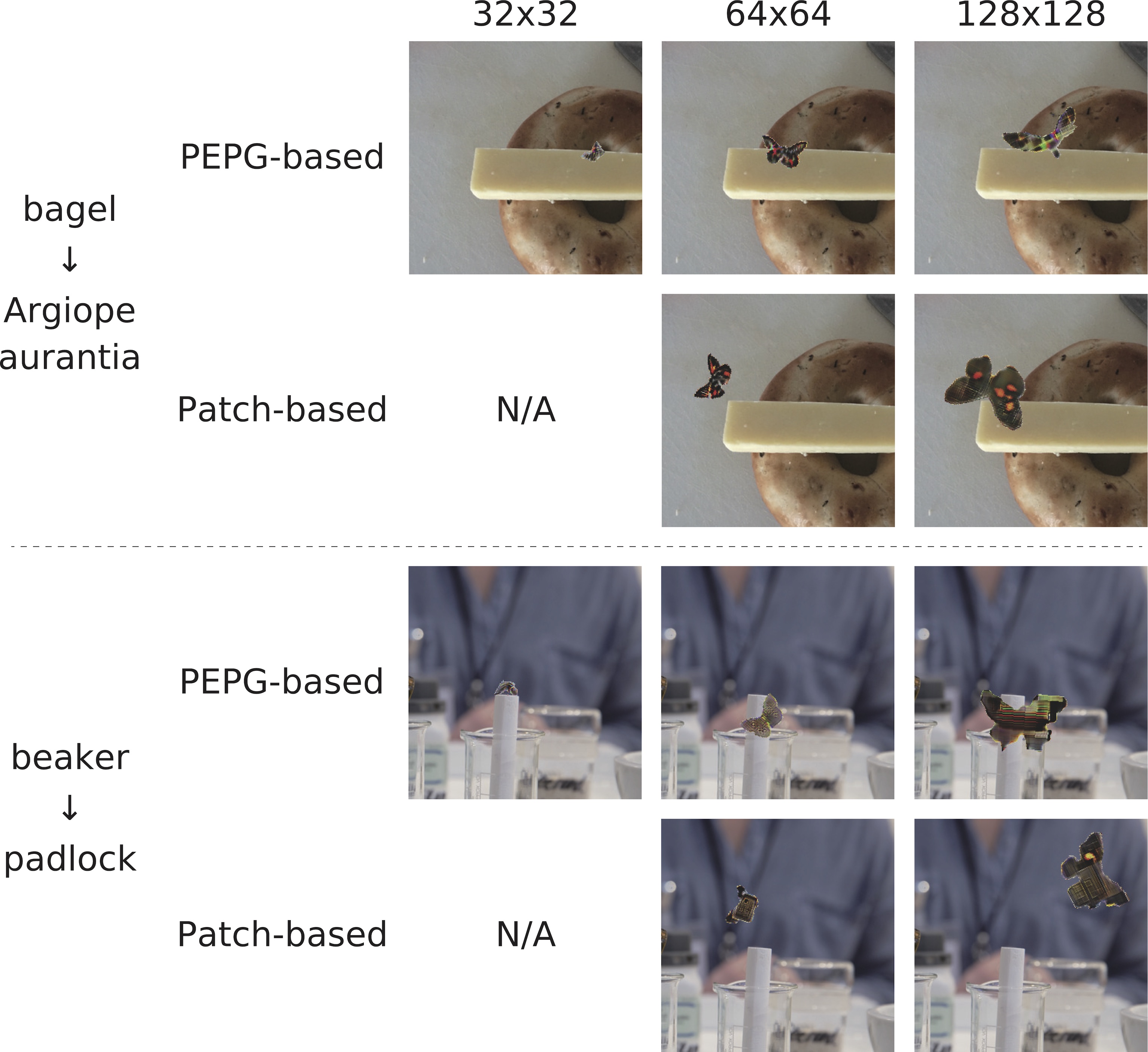 Examples of adversarial examples generated against the ImageNet classifier.